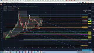 Vertcoin technical analysis. Update...