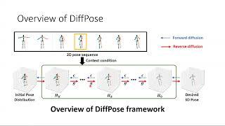 [CVPR 2023] DiffPose: Toward More Reliable 3D Pose Estimation (Virtual Presentation)