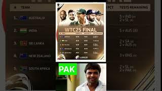 World Test Championship Table | WTC Points Table #ytshorts #shorts