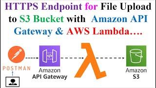 Amazon API Gateway | S3 Bucket | AWS Lambda | API Endpoint for File Upload to Amazon S3 Bucket | AWS