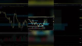 MAKE PROFIT ON 10 PIPS GOLD XAUUSD LIVE STREAM TRADING TIPS!#trading #education #forextrading #funny