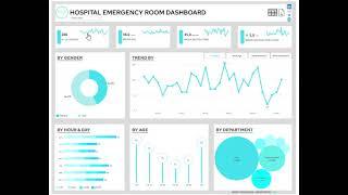 Tableau Software - Dashboard Hospital Emergency