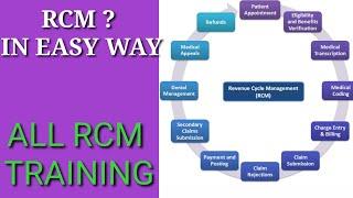 RCM FULL DESCRIPTION I U.S HEALTHCARE TRAINING