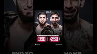 #ufc #iliatopuria vs #islammakhachev odds #mma