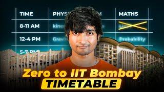 JEE 2026: Get any IIT with this Timetable!