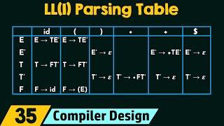 LL(1) Parsing Table