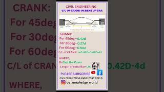 CUTTING LENGTH OF CRANK OR BENT UP BAR #civil #construction #slab #crank #bentupbar