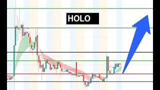 #HOLO  sideways consolidation? then an upside move? $HOLO