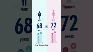 "College Grads Live 11 Years Longer – Here’s Why " #shortsvideoviral