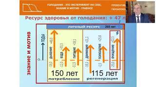 Мой мотив голодания на воде.  Профессор Юрий Гущо