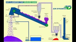 Air Classifier For Crushed Sand Animation