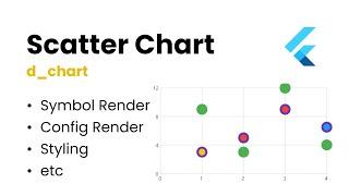 How to Show Scatter Chart in Flutter & All Property