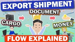 Explanation of the Flow of Good, Document, Money in  Marine Transportation with L/C Transaction.