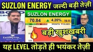 SUZLON ENERGY SHARE LATEST NEWS TODAY️ I SUZLON SHARE TARGET️ | SUZLON SHARE LATEST TARGET