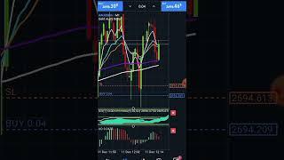 Gold XAUUSD TRADING! BISWAJIT BORAH NETWORK
