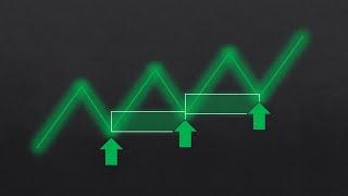 The ULTIMATE Beginner's Guide to Supply & Demand Trading