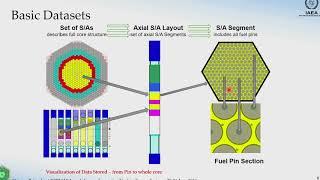 Digital Nuclear Reactor