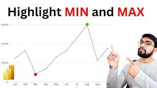 Highlight MIN and MAX Data points in a Line Chart