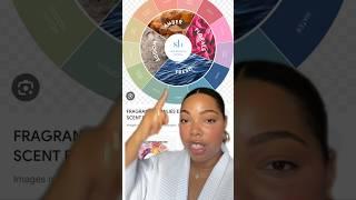 Learn how to layer your fragrances like a pro! #fragrances