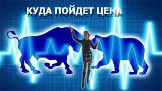 Обзор по фьючерсам РТС, доллар рубль, нефть на 15.07.2021