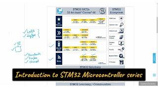 STM32 : ST microelectronics MCU portfolio