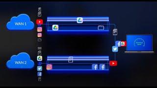 Load Balancing | UniFi Expert's Corner