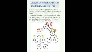 LCA in Binary Search Tree in 50 Sec #leetcode #faang #BST