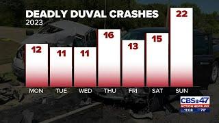 The deadliest street in Duval | Action News Jax