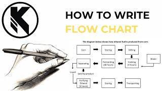 IELTS TASK 1 FLOW CHART