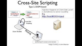 39 Web Threats: Introduction to DOM XSS Vulnerabilities | TechAcdnt