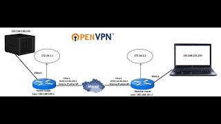 Mikrotik ovpn site to site configuration