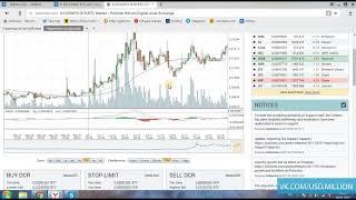 Как ставить отложенные ордера Stop Limit на Bittrex и Poloniex 2018