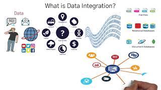 What is SSIS, Data Integration and ETL?