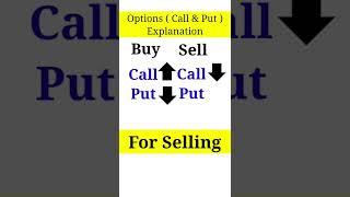 What Is Call And Put Options In Share Market In Hindi | Call Put Kya Hota Hai #shorts