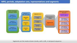 Introduction: Adaptation and MPEG-DASH