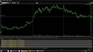 Язык программирования MQL4 MQL5 MQL говно!