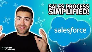 Sales Process Explained in Salesforce!