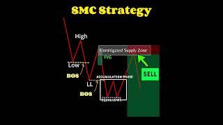 SMC Trading Strategy | Entry Model | CHOCH #stockmarket #forextradingstrategies