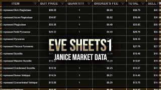 Eve Online - Janice Market Data - EVE Sheets - Episode 1