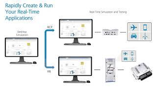 What is Simulink Real-Time?