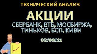 Финансовый сектор Технический анализ. Акции Сбербанк, Мосбиржа, ВТБ, Киви, БСП, Тиньков инвестиции.