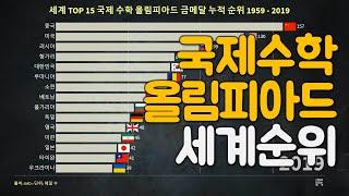 국제 수학 올림피아드 금메달 세계 순위 1959-2019