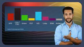 Bundestagswahl 2025: Merz (wohl) Kanzler, AfD zweitstärkste Kraft! | #analyse