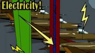 How Wind Turbines Work: Technical Animation