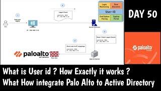 #PaloAltoTraining | Palo Alto Firewall Integration with AD | What is User-ID | DAY 50