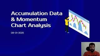 Accumulation Data and Momentum analysis 08-01-2025