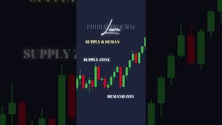 Supply & demand zones ️ #propfirmtrading #futurestrading #trading #tradingsuccess #traderlife
