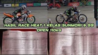 HEAT 1 DIKELAS SUNMORI & 59 OPEN BERHASIL MENJADI YG TERCEPAT‼️