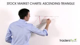 Trading the Ascending Triangle Stock Chart Pattern