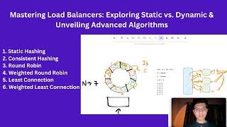 Load Balancer & 6 Types Of Load balancing algorithm